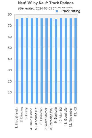 Track ratings