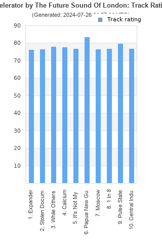 Track ratings