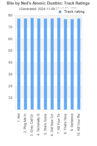 Track ratings