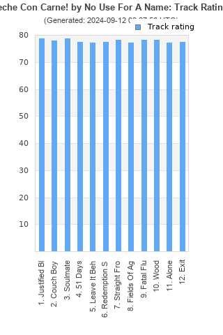 Track ratings