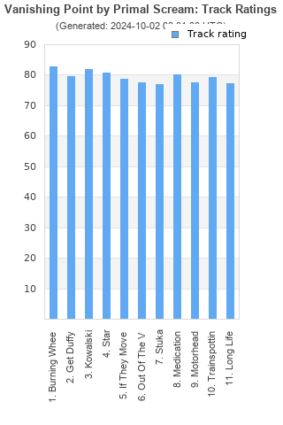 Track ratings