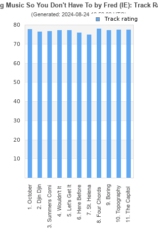 Track ratings