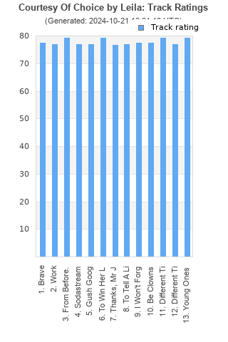 Track ratings