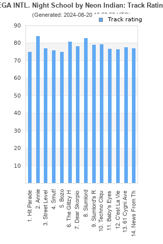 Track ratings