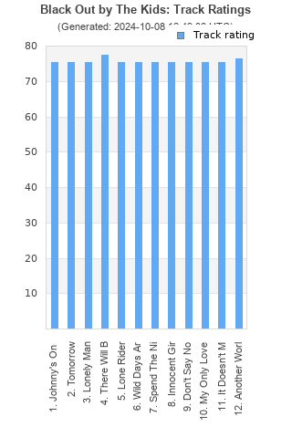 Track ratings