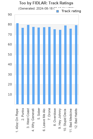 Track ratings