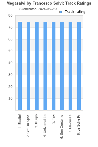 Track ratings