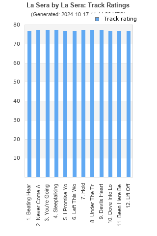 Track ratings