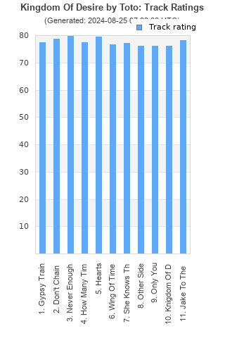 Track ratings