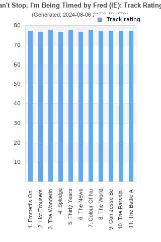 Track ratings