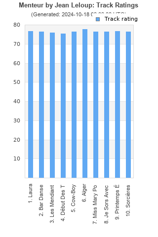 Track ratings