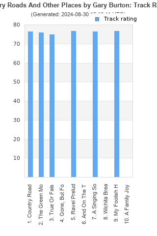 Track ratings