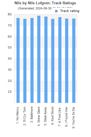 Track ratings