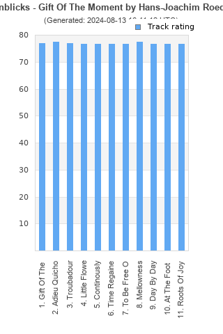 Track ratings