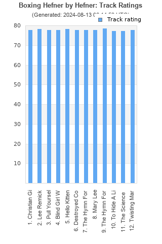 Track ratings