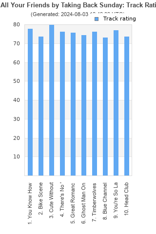 Track ratings