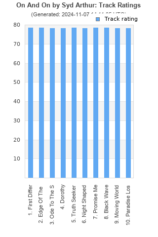 Track ratings