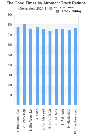 Track ratings