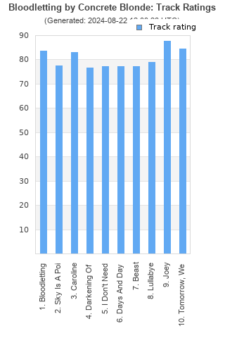 Track ratings