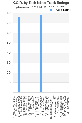 Track ratings