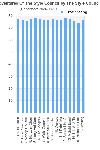 Track ratings