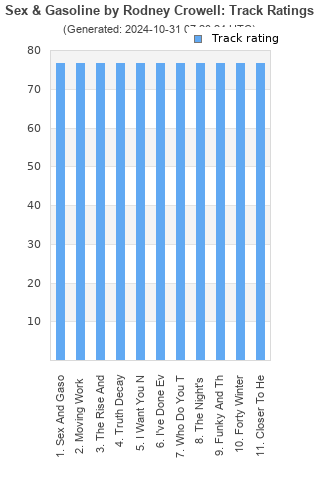 Track ratings