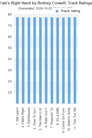 Track ratings