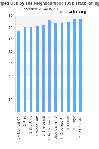 Track ratings