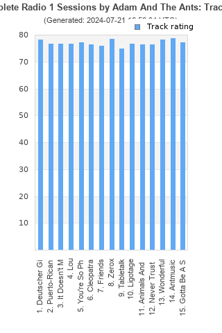 Track ratings