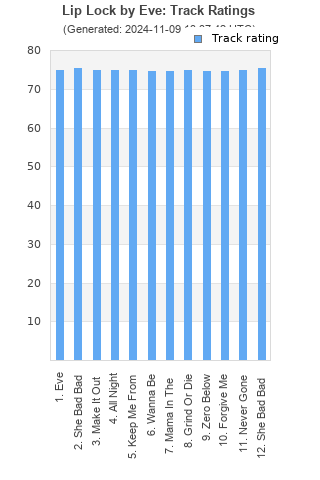 Track ratings