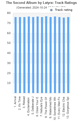 Track ratings