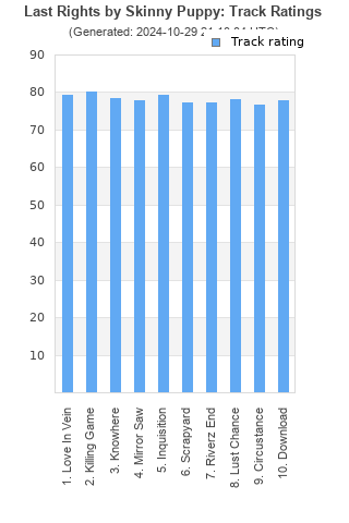 Track ratings