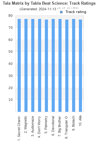 Track ratings