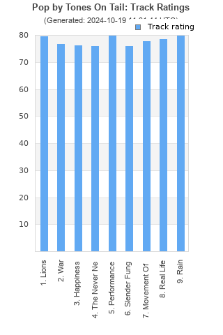 Track ratings