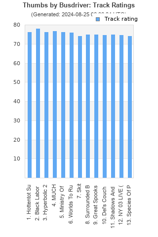 Track ratings