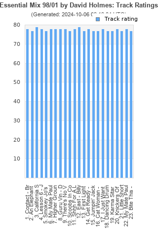 Track ratings