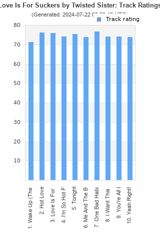 Track ratings