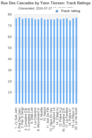 Track ratings