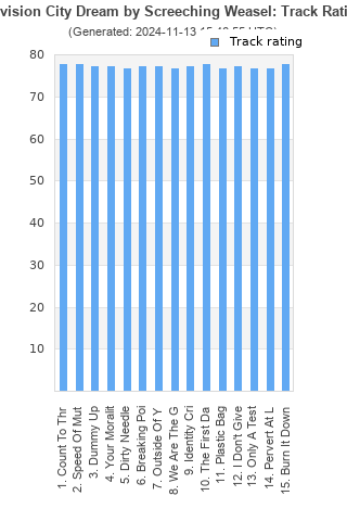 Track ratings