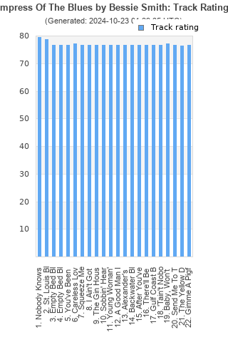 Track ratings