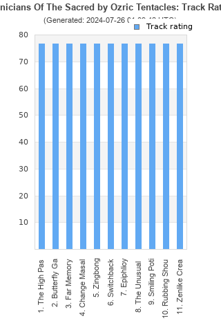 Track ratings