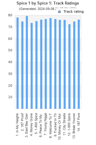 Track ratings