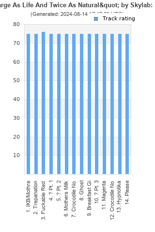 Track ratings