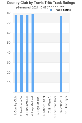 Track ratings