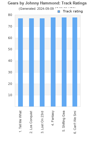 Track ratings