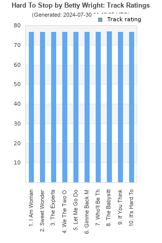 Track ratings