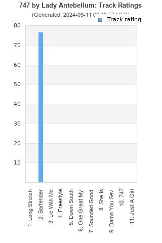 Track ratings