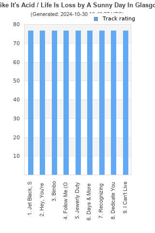 Track ratings