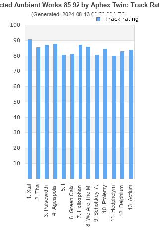 Track ratings