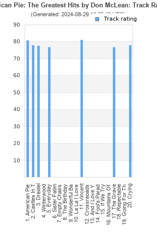 Track ratings